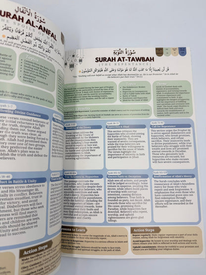 Quranic Blueprint – One Page Surah Outline | Easy Quran Study & Surah Summary Guide