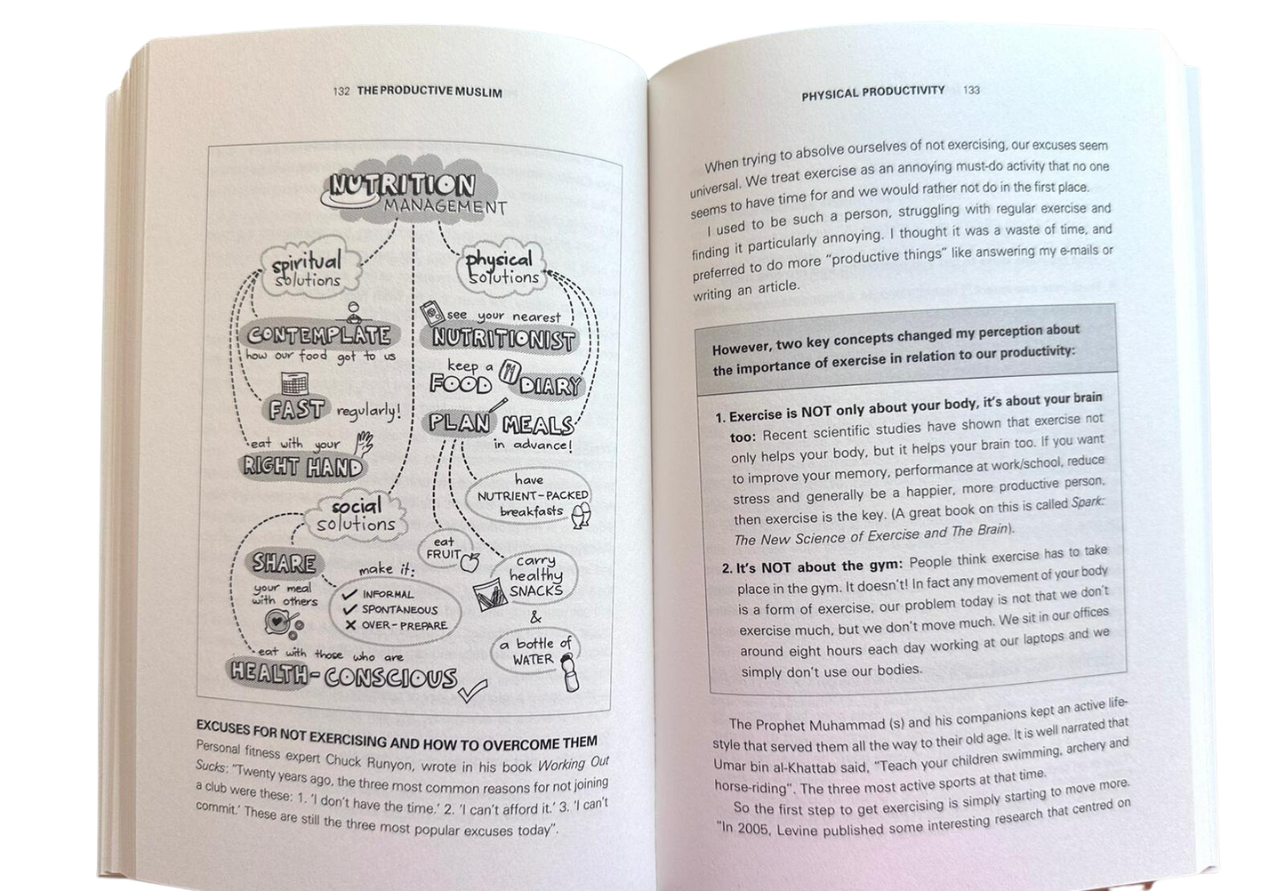 Islamic Productivity Books – The Barakah Effect & The Productive Muslim by Mohammed Faris