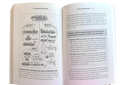 Islamic Productivity Books – The Barakah Effect & The Productive Muslim by Mohammed Faris
