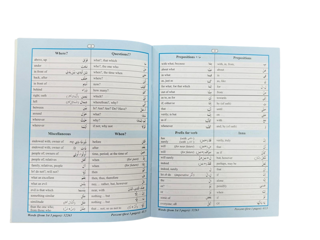 80% of Quranic Words – Classified Word Lists for Easy Quran Memorization