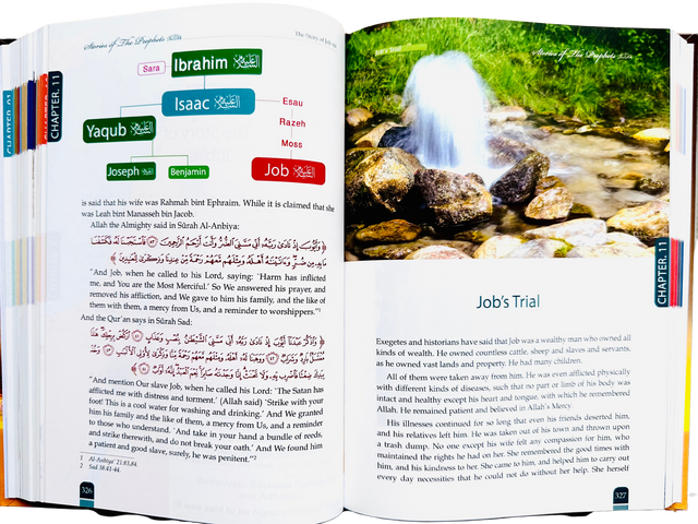 Stories of the Prophets (Peace Be Upon Them) – Al-Bidayah wan-Nihayah - Classic Islamic History & Moral Lessons