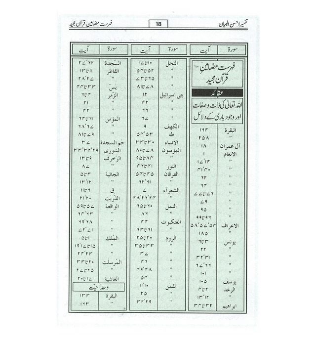Tafseer Ahsan-ul-Bayan Urdu – تفسیر احسن البیان |  Tafsir of the Noble Qur’an