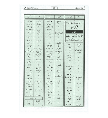Tafseer Ahsan-ul-Bayan Urdu – تفسیر احسن البیان |  Tafsir of the Noble Qur’an