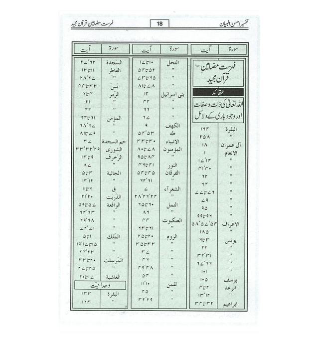 Tafseer Ahsan-ul-Bayan – تفسیر احسن البیان | Comprehensive Tafsir of the Noble Qur’an