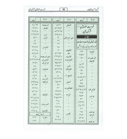 Tafseer Ahsan-ul-Bayan – تفسیر احسن البیان | Comprehensive Tafsir of the Noble Qur’an