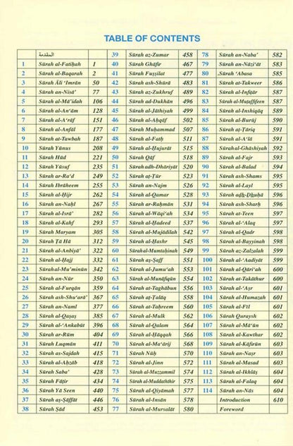 Saheeh International Quran